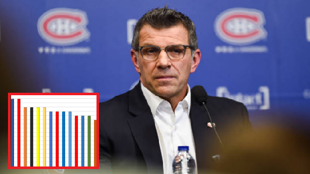 Marc Bergevin of the Montreal Canadiens.
