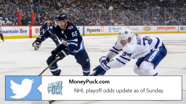 A Hockey Analytics Website Gave A Canadian Team The Best Odds Of Winning The Stanley Cup 