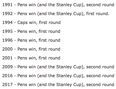 The Pittsburgh Penguins have been eliminated from playoff contention for  the first time in 16 years. Hey, at least you guys have 3 cups…