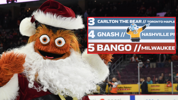 Can anyone knock Gritty off the top of Mascot Power Rankings