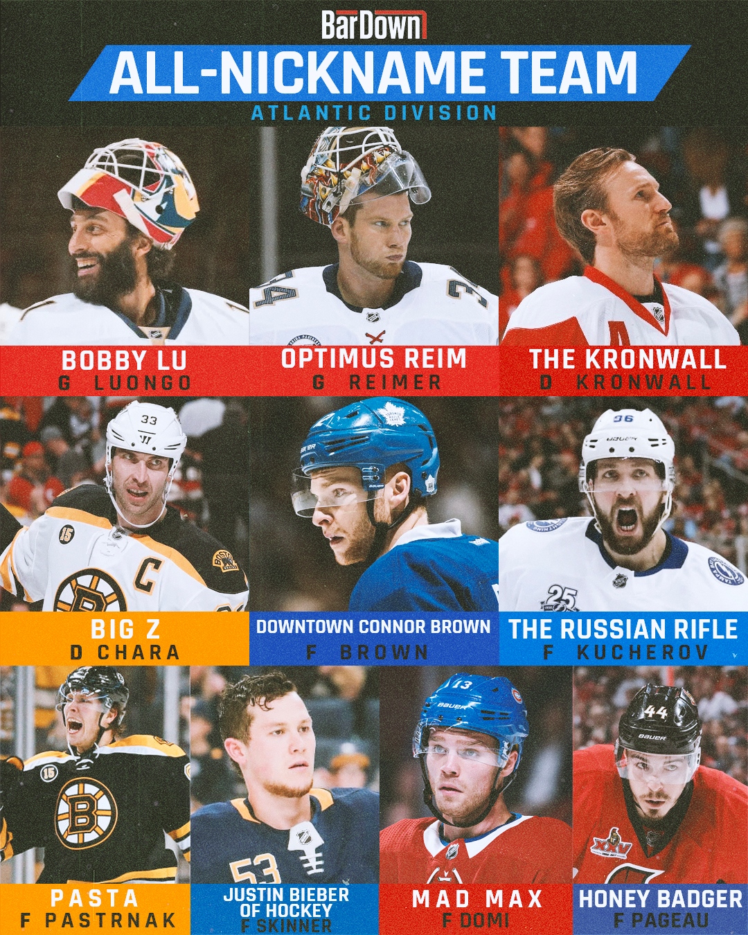 NHL All Nickname Team If All Star Selections Were Based On Quality Of 