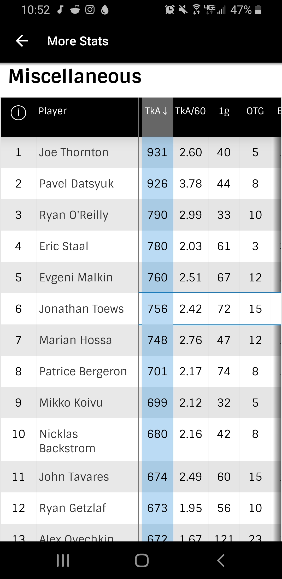 Ranking the average ticket price for the Canadian NHL teams from highest to  lowest - Article - Bardown