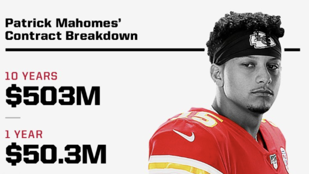 Patrick Mahomes Contract Breakdown By How Much He s Making Per Minute 