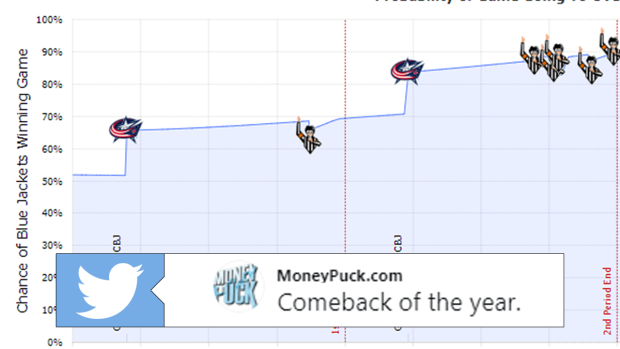 MoneyPuck.com