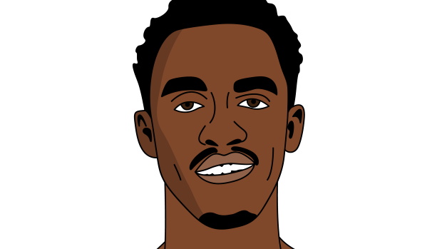 Pascal Siakam