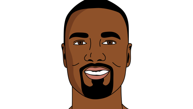 Serge Ibaka