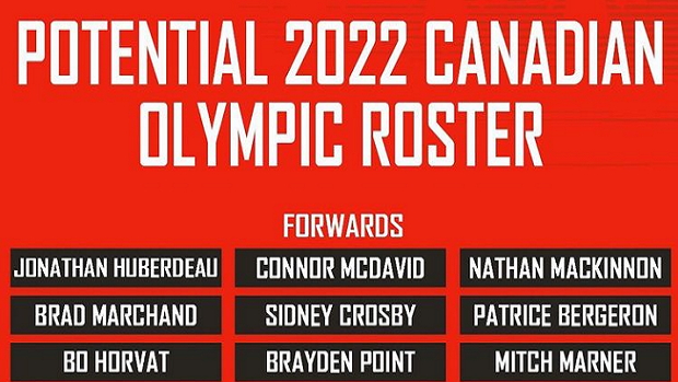 Craig Button S Projected 22 Team Canada Olympic Roster Features Some Pretty Interesting Names Article Bardown