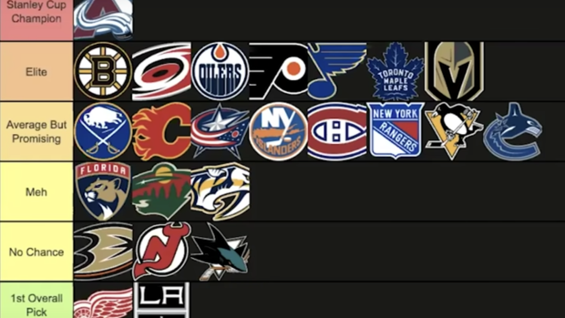 BD 2020-21 NHL Season Tier List