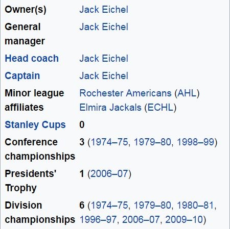 Jack Eichel - Wikipedia