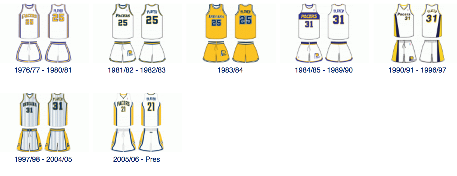 Nike's Jersey deal ends with the NBA in 2024. This is my minimalist concept  of our new jerseys. A mash up between our current ones and our previous  2005-2017 ones. : r/pacers