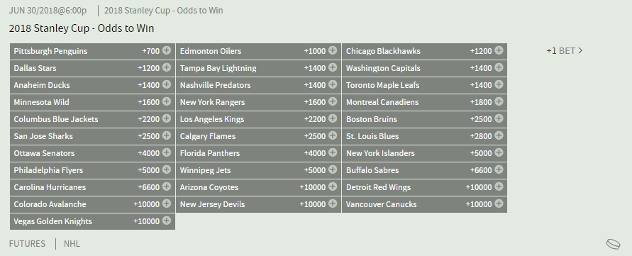 new jersey devils odds to win stanley cup