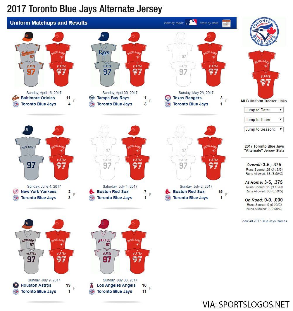 Big Read: The origins of the Blue Jays' most hated jersey