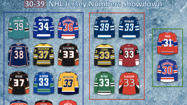 nhl player numbers