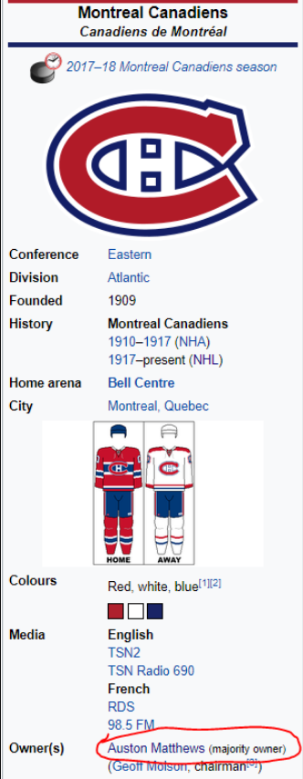 History of the Montreal Canadiens - Wikipedia