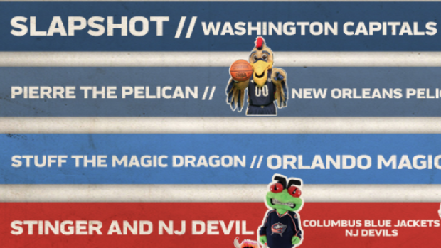 https://www.bardown.com/polopoly_fs/1.941829!/fileimage/httpImage/image.png_gen/derivatives/landscape_620/nhl-mascots-rule-this-week-s-edition-of-mascot-power-rankings.png