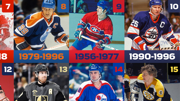 Only 6 active NHL jerseys made the NHL 